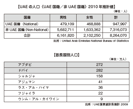 ドバイへの女性一人旅で気を付けたほうがいいこと芝原晶子