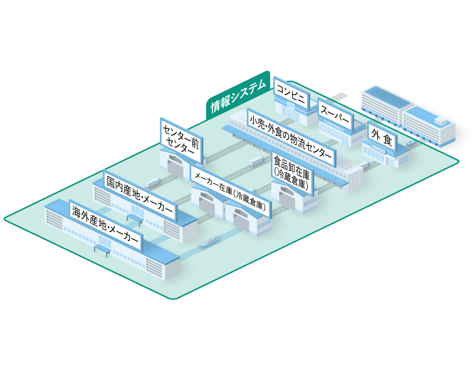 物流用語 英語・日本語の用語を900用語以上収録！物流道 物流用語から物流セミナー、ニュース、物流の求人情報の物流ポータルサイト