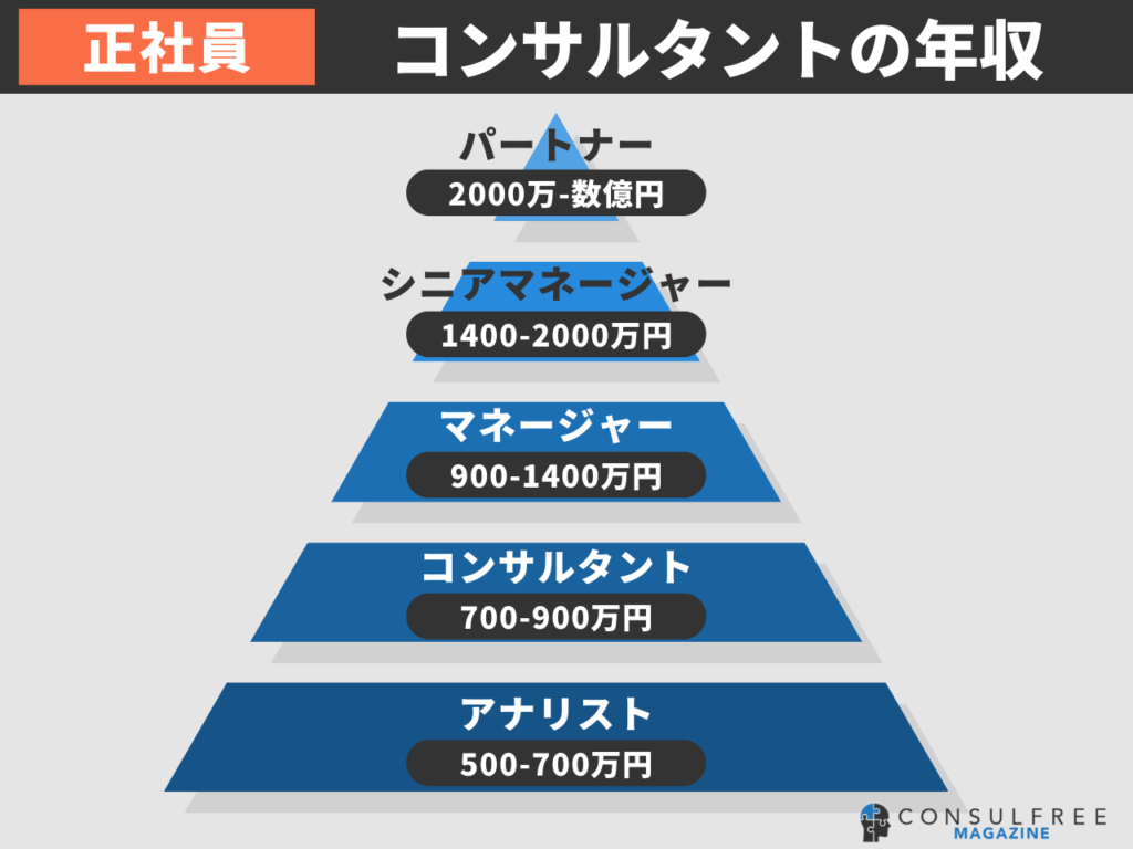 農学部の就職先人気の業界・職種一覧と有利になる資格・就活術就活サイト ワンキャリア