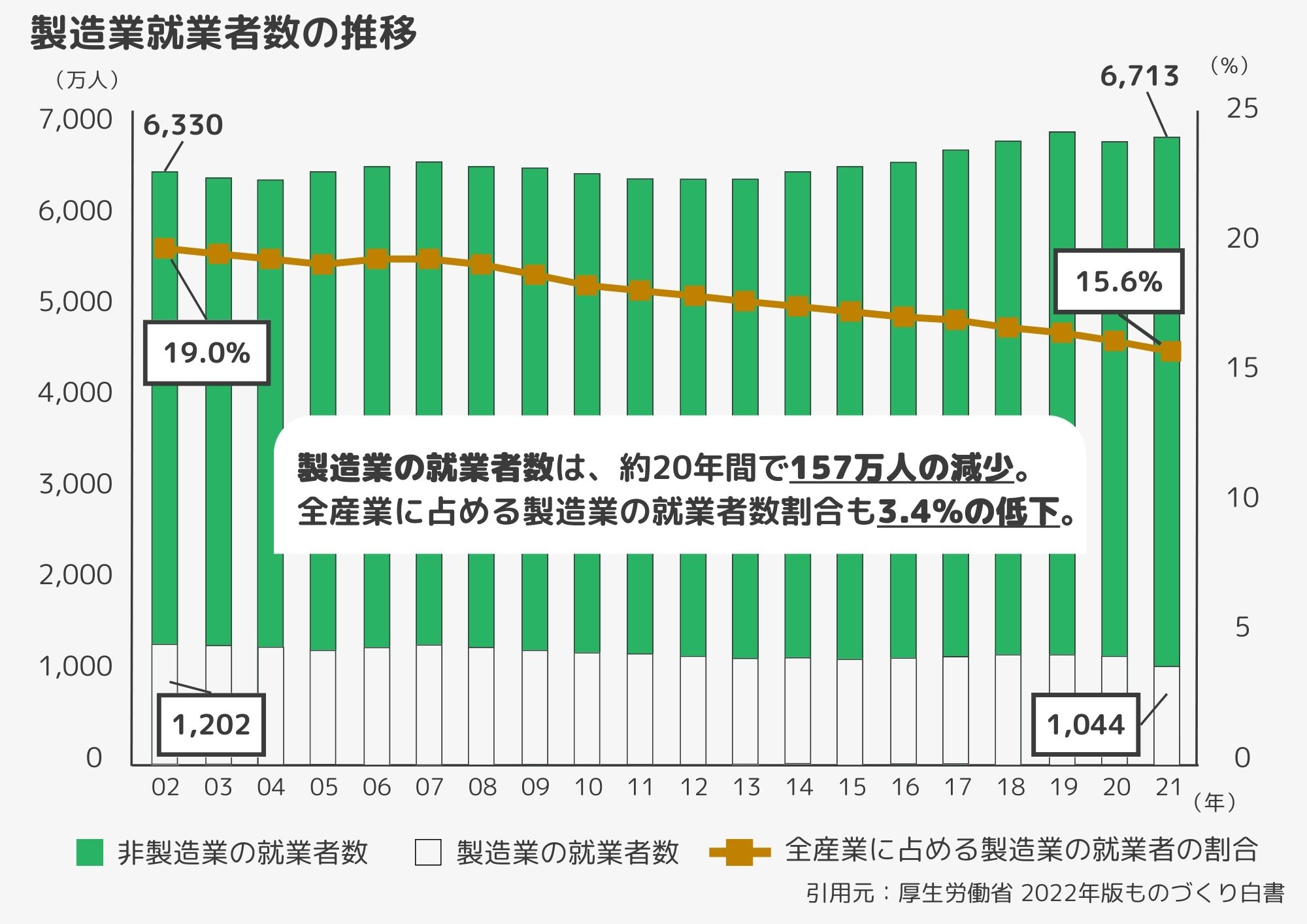 データで読み解く！人手不足の本当の原因と経営者のための対抗策ボーグル
