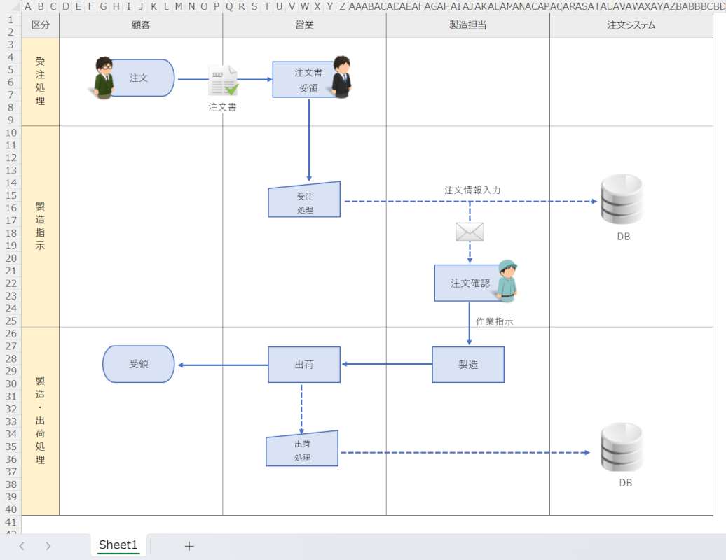 業務マニュアル作成のコツ：いきなり業務フロー図を描かない業務マニュアルTipsナビゲート