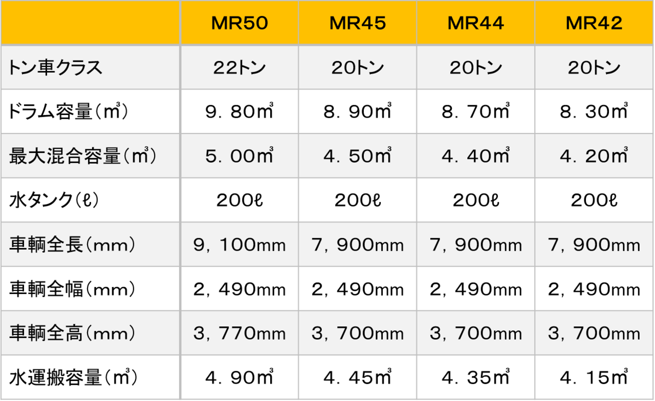 弊社のコンクリートポンプ車第一圧送