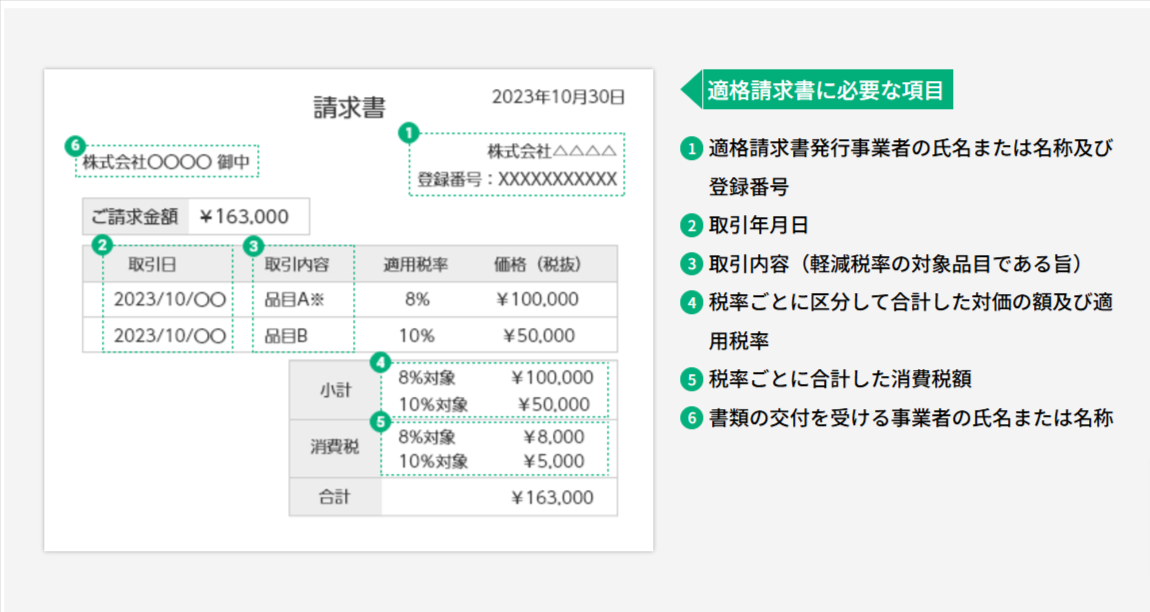 インボイス制度がはじまって請求書・領収書を受け取ったらどうしたらいい？ - 税理士法人小林・丸＆パートナーズ