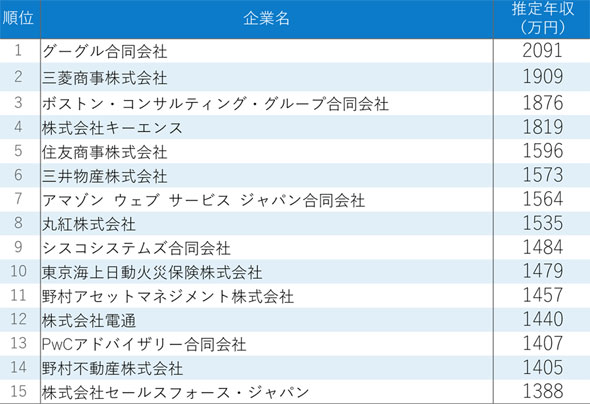 30代女性の平均年収はいくら？年収をアップさせるための方法とは｜みんなでつくる！暮らしのマネーメディア みんなのマネ活