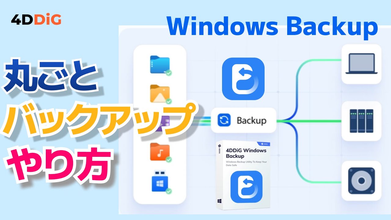 パソコンのデータバックアップ方法パソコン工房 NEXMAG