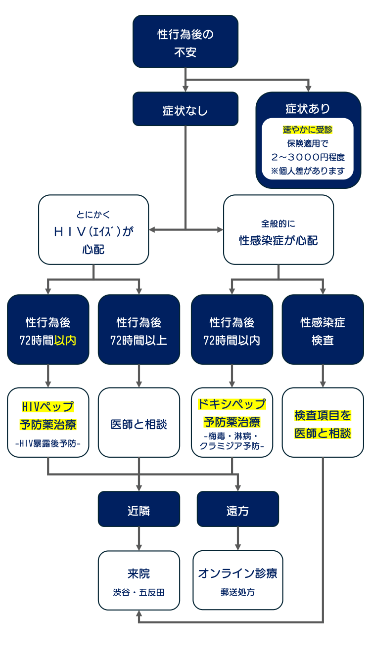 風俗】高級ソープランドの危険な性病事情 - YouTube