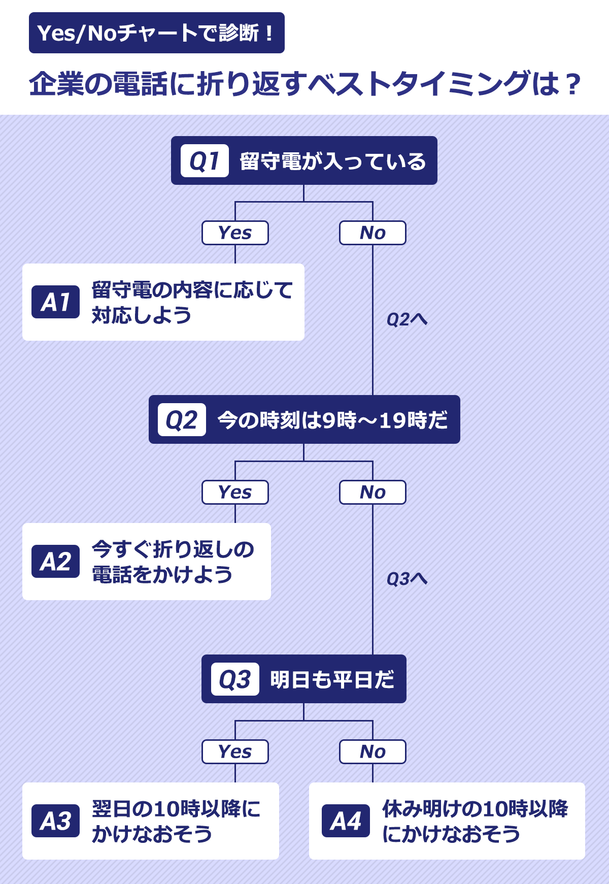 慣れれば簡単！電話が鳴っても怖くない！電話応対・伝言の7つの基本手順マイナビキャリレーション
