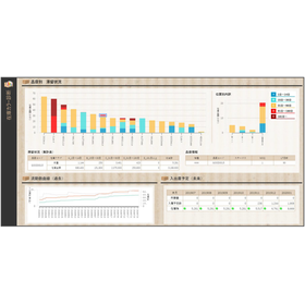 2025年のトップ15オープンソースデータ可視化ツール – Kanaries
