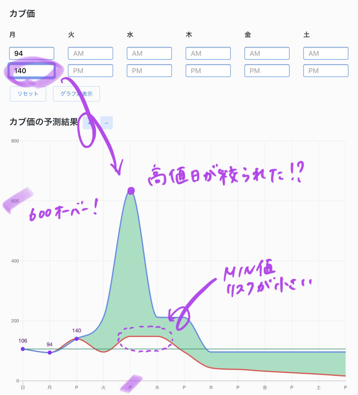 どうぶつの森のカブ価を予測するWebアプリFire Sign Blog