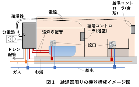 給湯器 部材 ノーリツ配管カバーH67-K450-S 0708168460Ｌ mm- まいどDIY