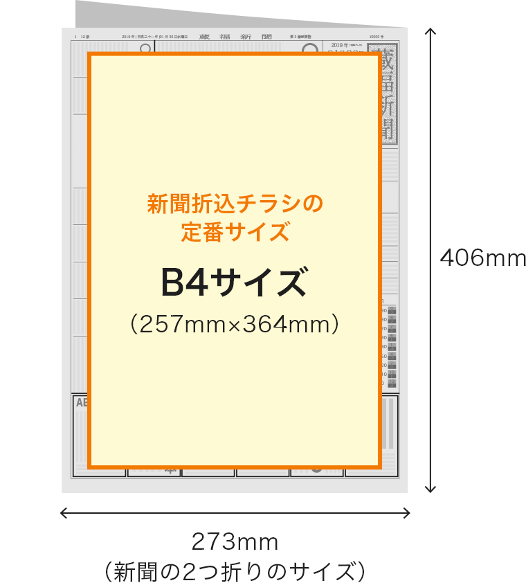 紙面 - 福島民報社 媒体資料