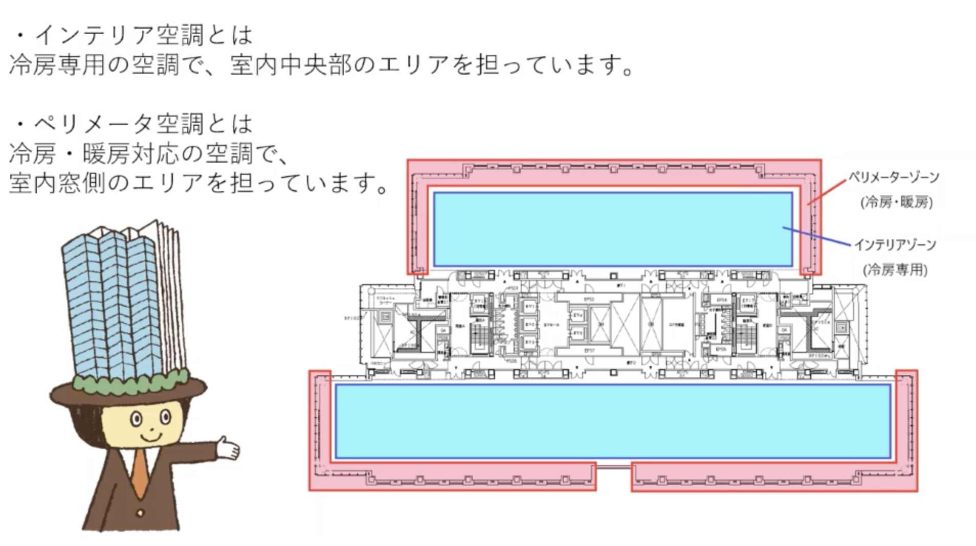 神保町三井ビルディングオフィス・事務所・店舗検索はクレアビジョン