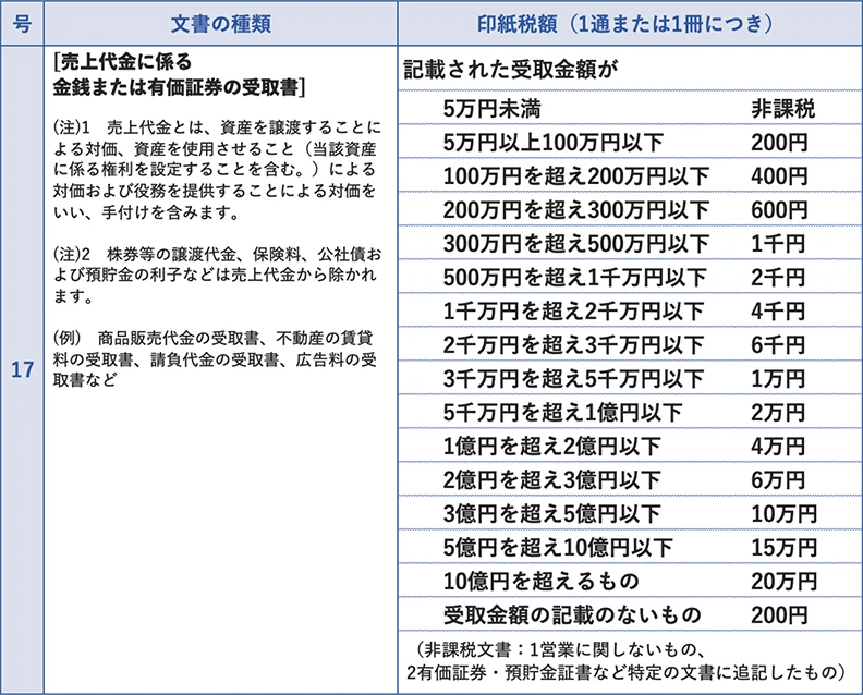 領収書の書き方・領収書作成・領収書管理のマニュアル::領収書として認められるために明記するべきこと