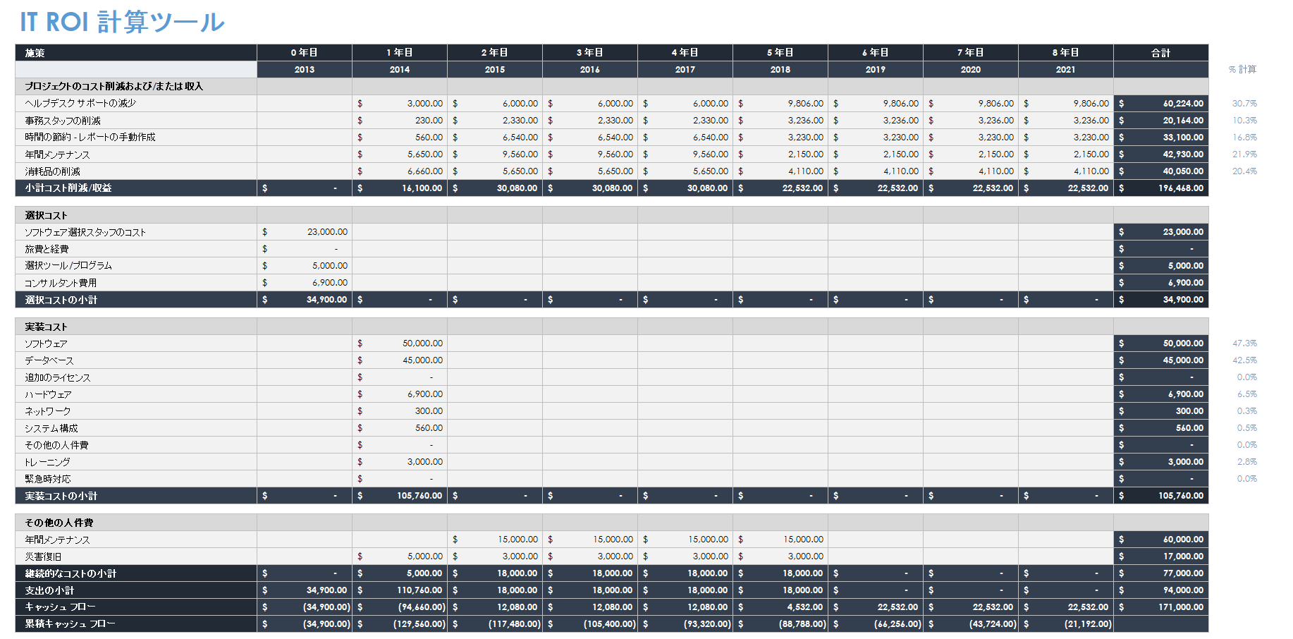 損益分岐点売上高 ExcelサンプルファイルありSRN経営事務所