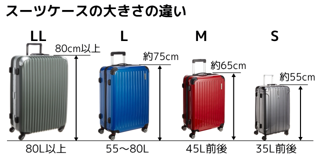 スーツケースはハードタイプか？ソフトタイプか？ 外国によく行く僕の意見はこれ一択！新料理物語
