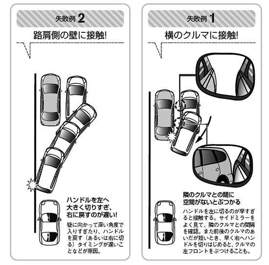 苦手な縦列駐車を克服しよう！ - ペーパードライバースクール運転教室スタートライン 愛知・名古屋・岐阜・三重・滋賀・福井・長野