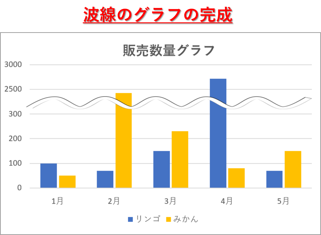 Excelグラフ目盛線および補助目盛線の色や幅などの書式を設定する