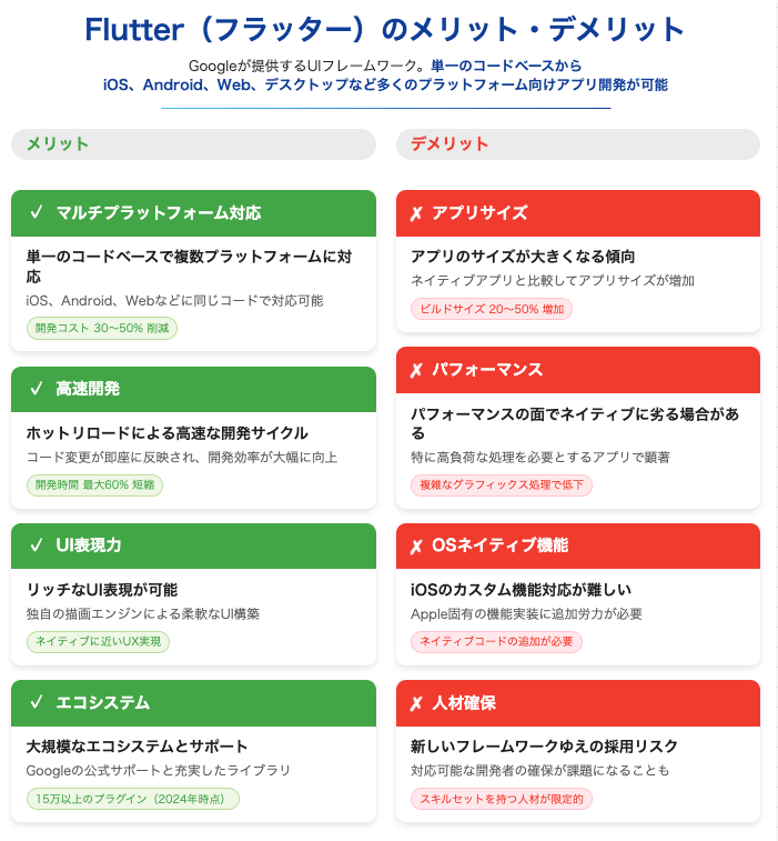 Android 7.0以上で画面の表示サイズを変更する－開発者向けオプションではより細かく設定可能 – OREFOLDER