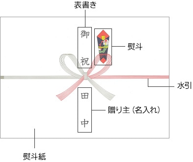 豆のし03 祝のし紙 日の出紙工 100×227mmサイズ 1パック 100枚-通販モノタロウ
