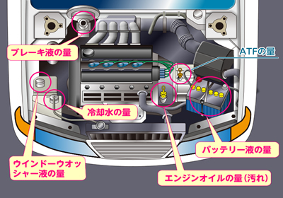 エンジンルームとは。洗浄・掃除 クリーニング 方法。水洗い・高圧洗浄はしてもよい？チューリッヒ