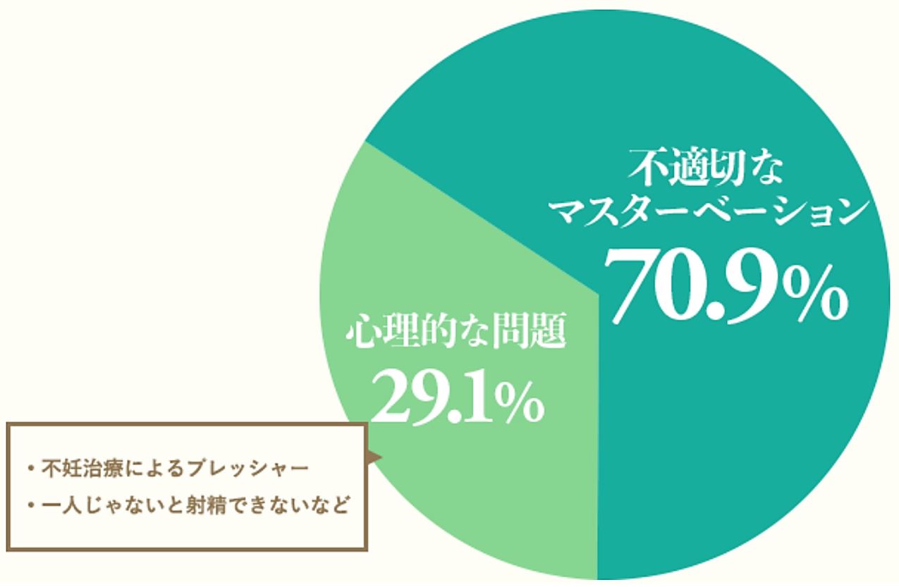 TENGA】オナホで早漏は改善できる。早漏改善に役立つオナホ3選｜あんしん通販コラム