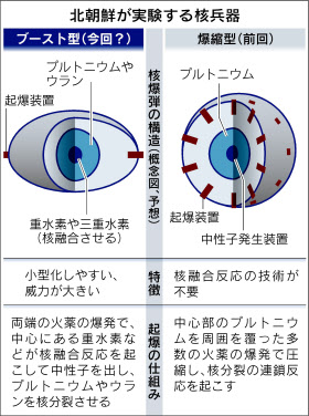 細胞質から核内へのタンパク質輸送 － 核内輸送受容体の構造解析で輸送メカニズムを解明 －プレスリリース— SPring-8 Web Site