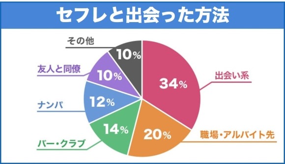 佐賀でセフレを作る方法！セフレが探せる出会い系を徹底解説 - ペアフルコラム