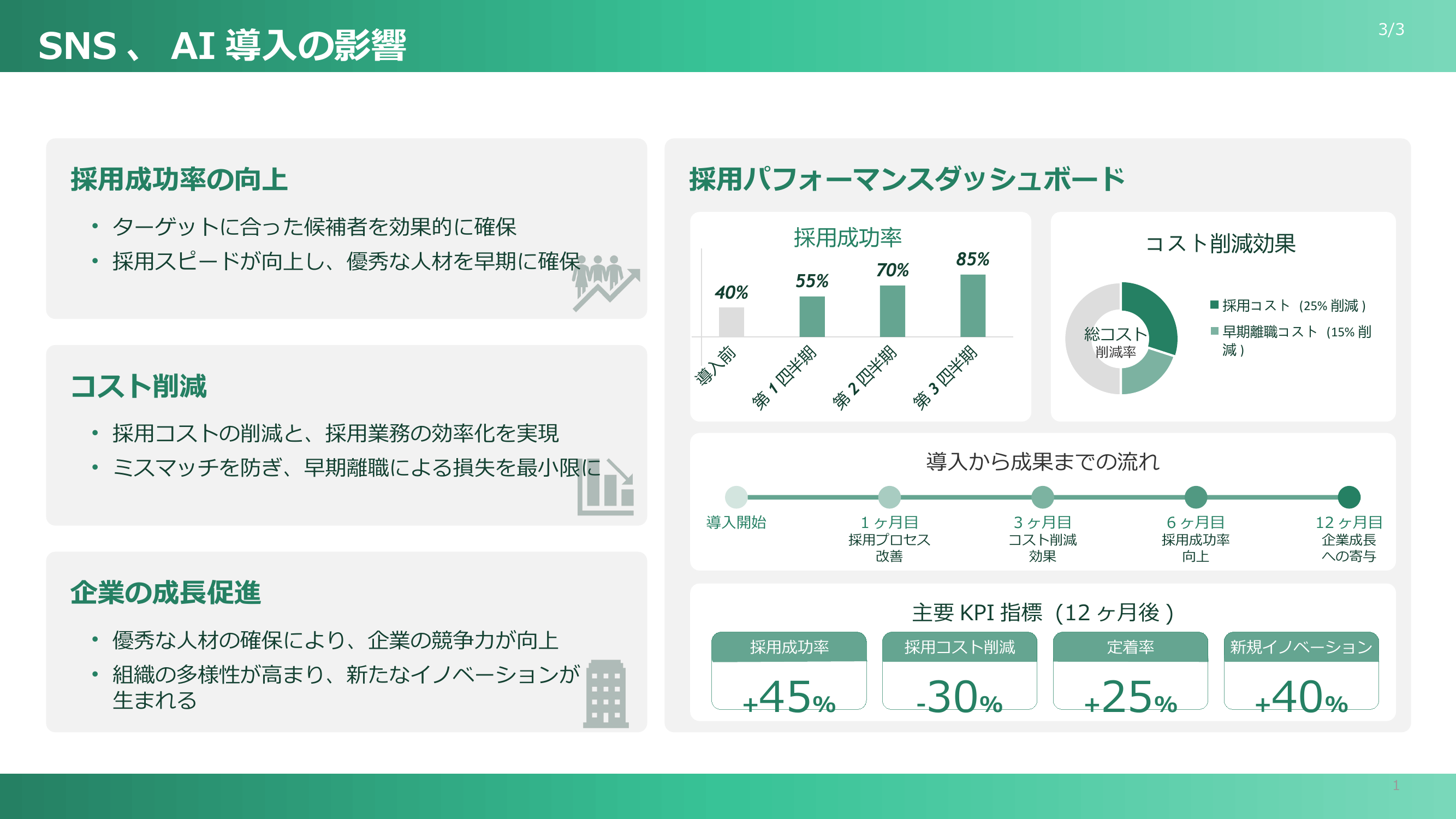 販売戦略 テンプレート