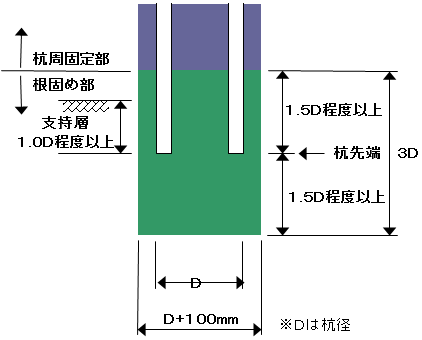 PHC杭工事東洋ベース株式会社