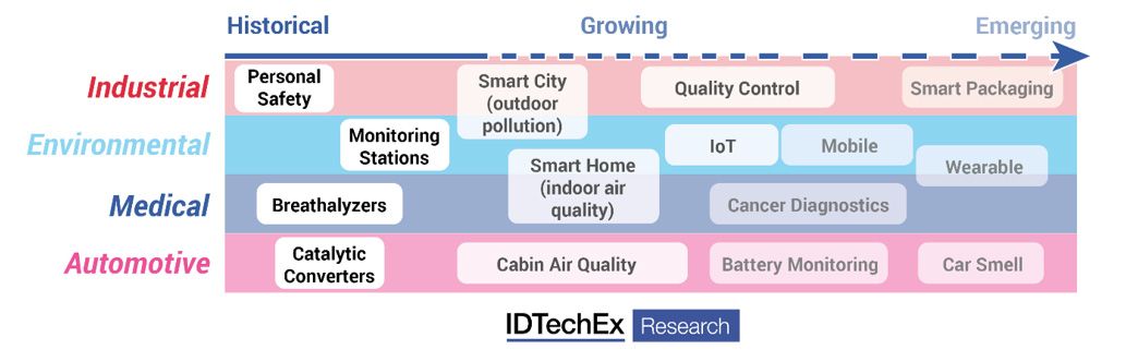 第10版 電子部品技術ロードマップ」を発刊 部品技術ロードマップ専門委員会の活動紹介JEITA電子情報技術産業協会