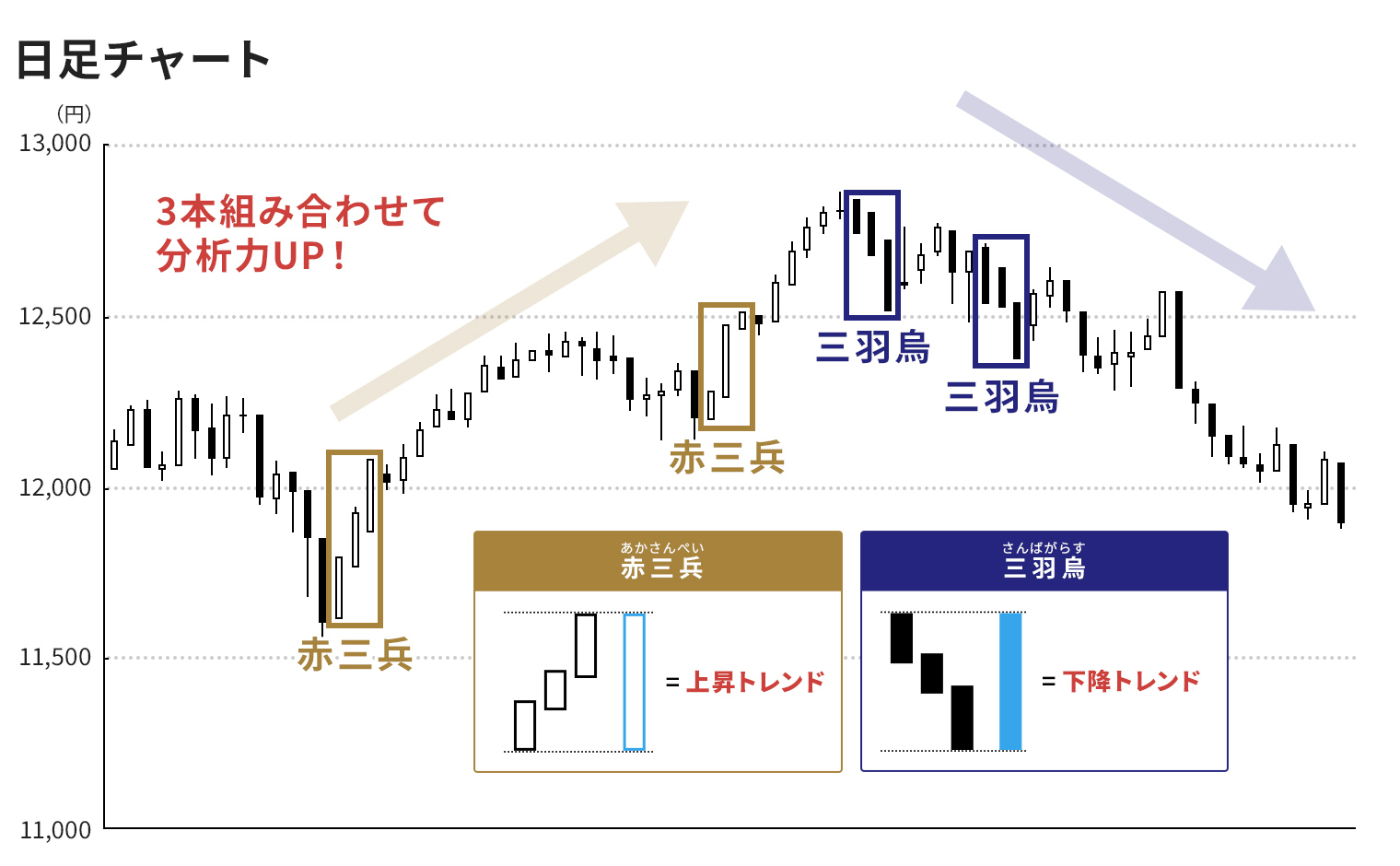 ローソク足とは？見方、種類、組み合わせパターンを解説はじめてのFXなら外為どっとコム