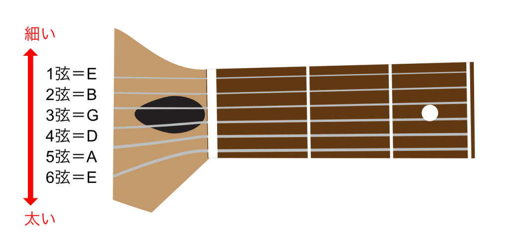 初心者の方必見！ギター・ベースのチューニングをしてみよう！島村楽器 洛北阪急スクエア店