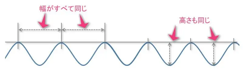 エクセルで省略されたグラフを書くには？しおしお日記