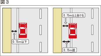 お店に寄る等 LUUPで一時停車 駐車 する時はどうする