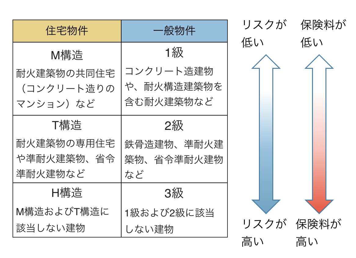 火災保険お寺の保険.jp