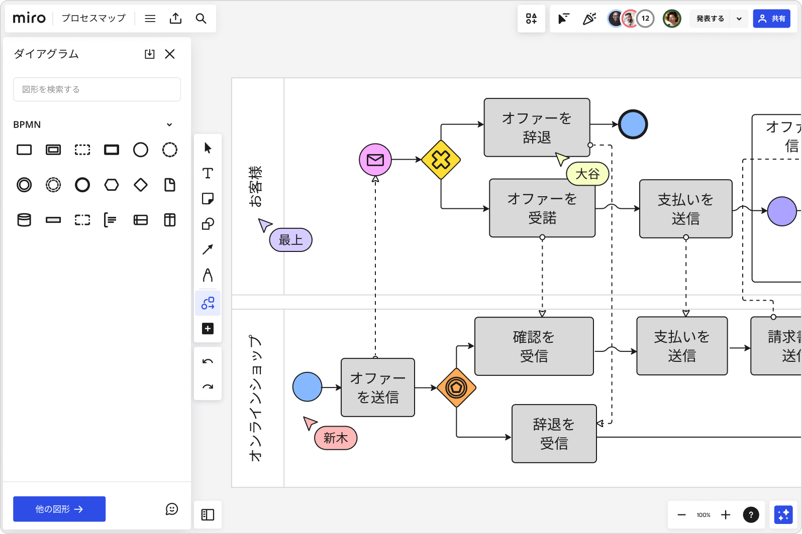 スキームとは？ ビジネス的な意味、使い方、スキーム図 - カオナビ人事用語集