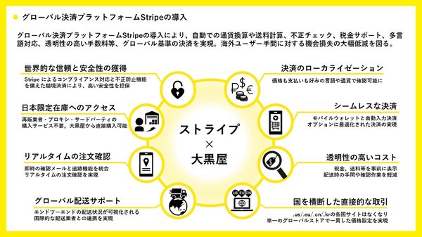 プラットフォーム販売に特化した販売ノウハウJET store