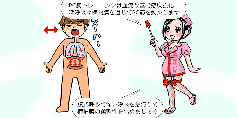 オナ禁でリセットの基準を知りたい！ - モナリザ研究所