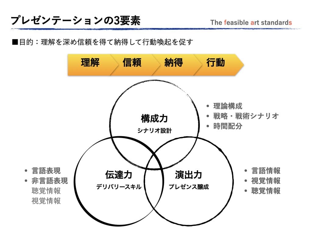 ロイロノート・スクール サポート - 小６ 国語 町の未来についてのプレゼンテーションを作成する 町の未来をえがこう 授業案 南城市立玉城小学校 野原弘嗣