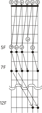 初心者必見 簡単にできるギターのチューニング方法とコツ - StudioNeko