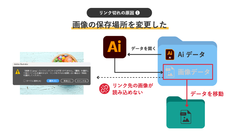 イラストレーターを開くと「○○というリンクファイルが見つかりません」というエラーが出る時の対処法site_title