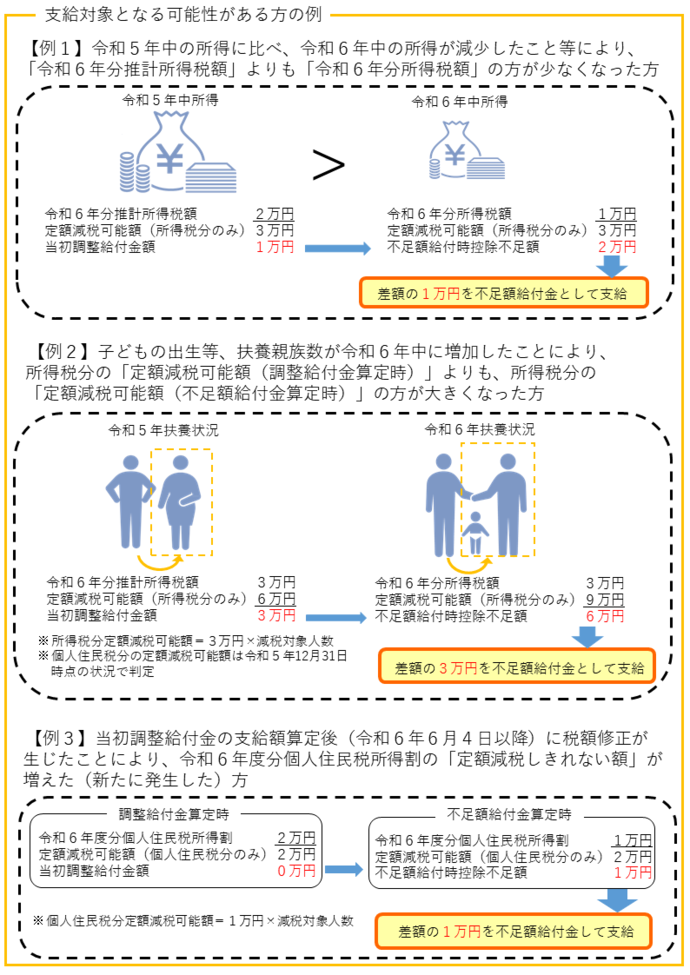 定額減税に関わる仕訳の考え方エフティエフ税理士事務所
