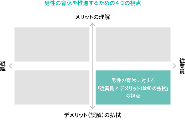 新創設「産後パパ育休制度」とは！？日本の男性育休取得率や、取得するメリットデメリット・企業事例まで - One-Bo ワンボ 個室ワークブース