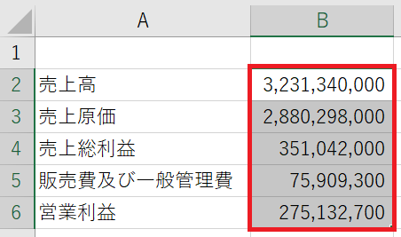 エクセル時短 千円単位・百万円単位でわかりやすく。桁数の多い金額を省略して表示する方法できるネット