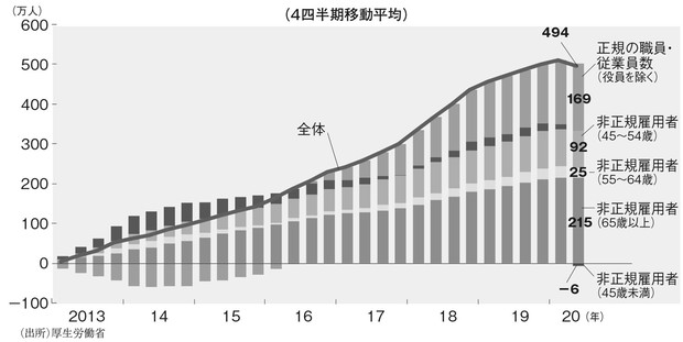 バーが減少しているグラフ。グラフは下降傾向にあります。グラフ上で下向きの矢印。ベクターイラストのイラスト素材・ベクター Image 196773016