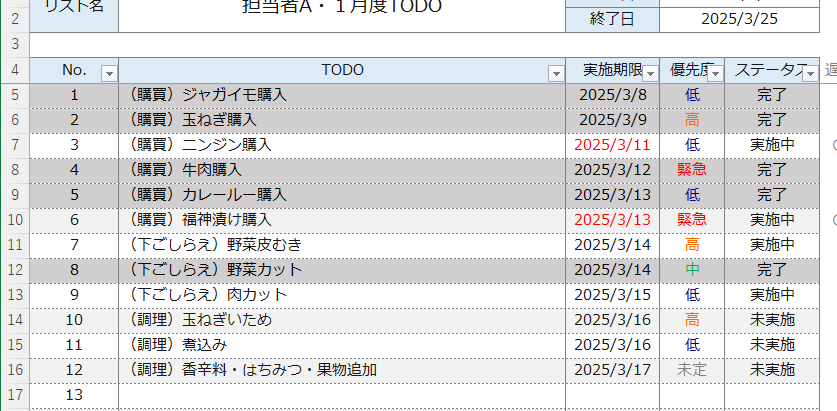 無料の プロジェクト チェックリスト テンプレート ビジネステンプレートExcelPDFHubSpot