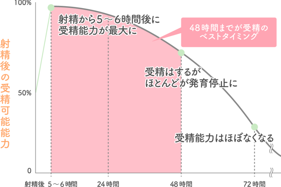 Amazon | YELOLAB デルトロオメガ 悠久のスローオナニー【超持続自慰ノ世界ヘ