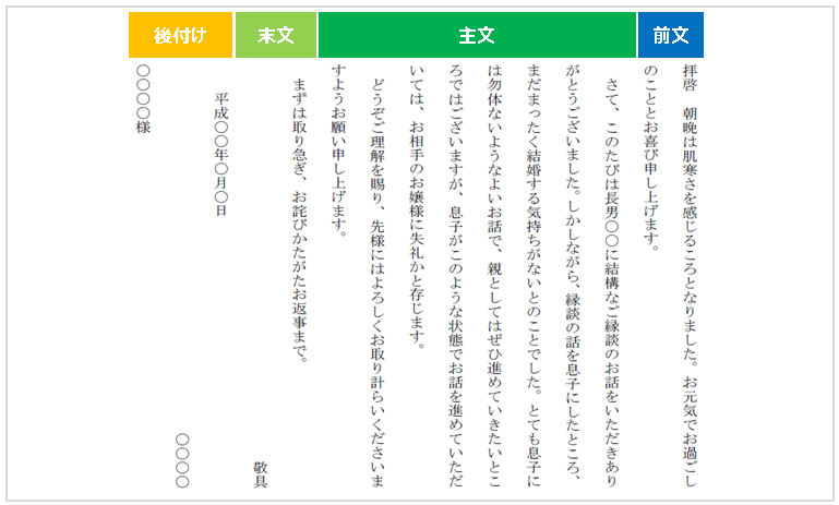 ビジネス会食の辞退メール例文＆丁寧な断り方のポイント│家族の集いジャーナル