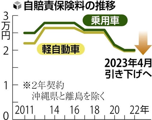 自動車損害賠償責任保険証明書車検と自動車の各種手続き