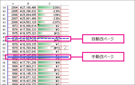 Excel・エクセル エンターキーで横に移動させるには？もりのくまのサクサクOffice